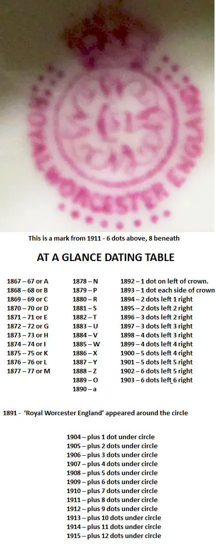 at-a-glance-worcester-dating-table