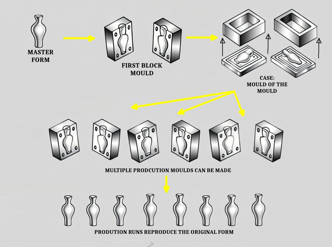 block-case-process-flow-2 block-case-process-flow-2