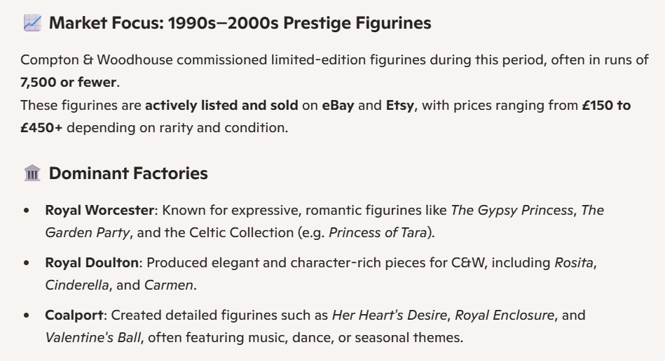 bone-china-collectible-figurines-market-focus-v2 bone-china-collectible-figurines-market-focus-v2