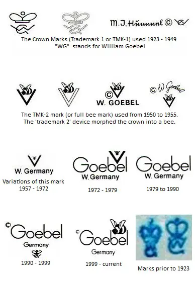 dating goebel marks