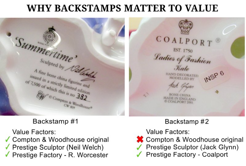 Comparison showing authentic Royal Doulton mark versus imitation on collectible figurines identify-authentic-collectible-figurines-guide