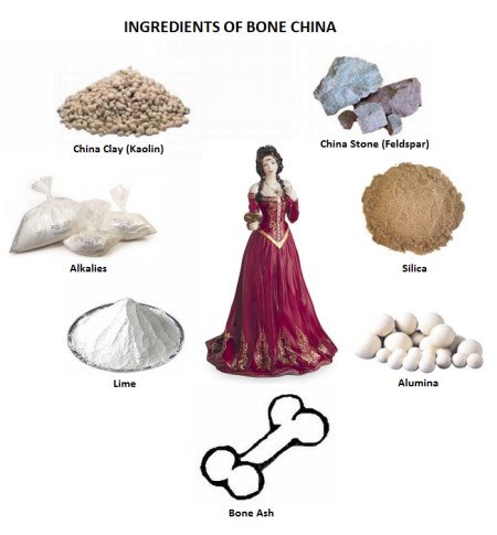 ingredients of bone china ware