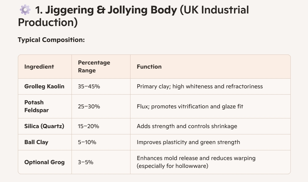 jigger-jolly-clay-body-porcelain