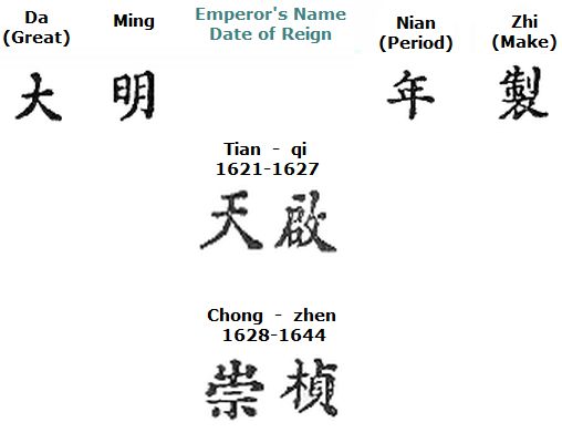 Read porcelain to how marks chinese Chinese Porcelain