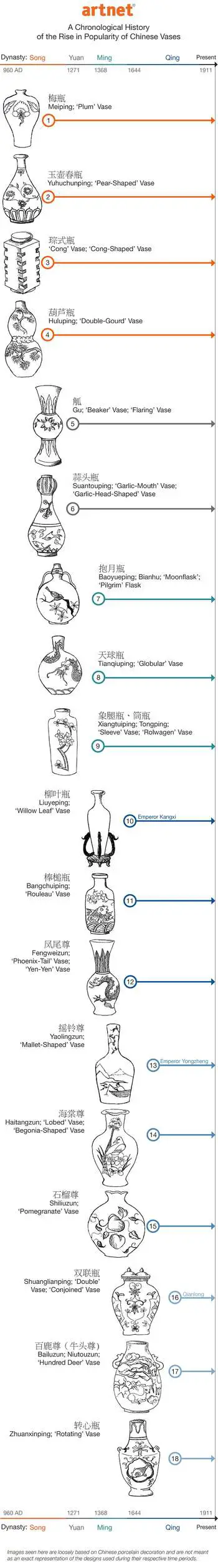 names-of-chinese-vase-shapes