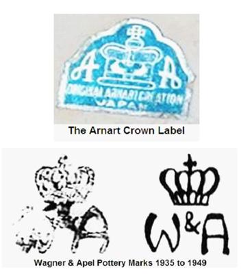 Pottery Marks - Hummel Fakes (Arnart) and Look-alikes (W & A - Wagner & Apel)