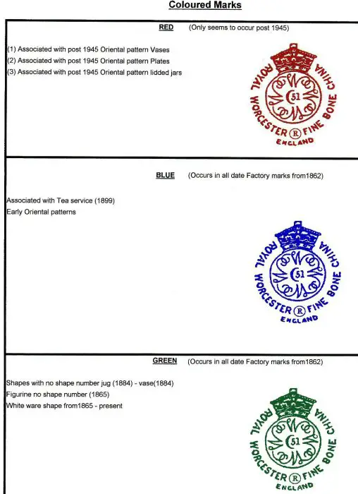 Royal Worcester Mark Research