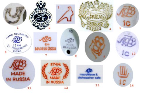 russian-porcelain-factories-marks-and-signs