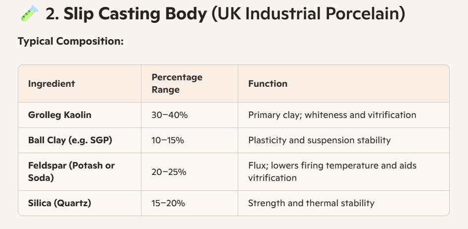 slip-casting-porcelain-body-mix slip-casting-porcelain-body-mix